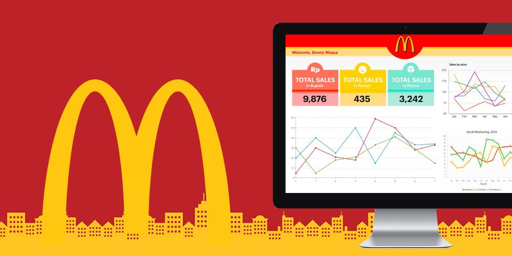 McDonald's Intranet Information System